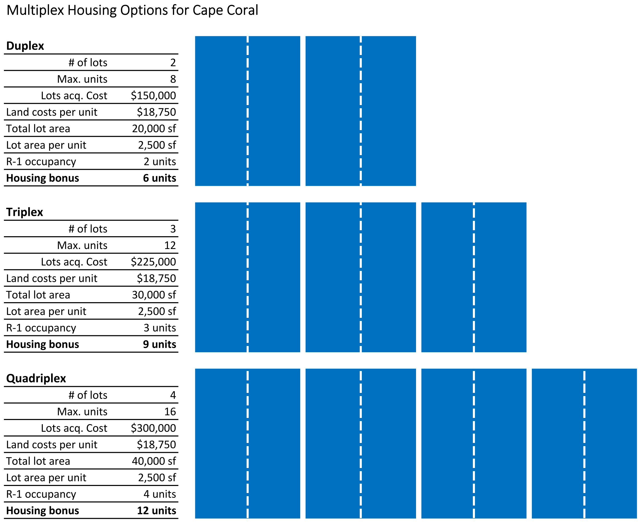 Multiplex housing models chart